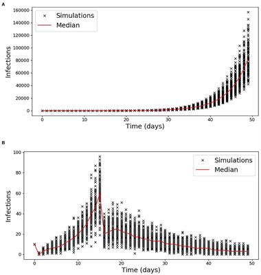 Adaptive Time-Dependent Priors and Bayesian Inference to Evaluate SARS-CoV-2 Public Health Measures Validated on 31 Countries